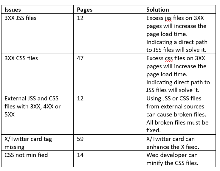 Off-page SEO issues and solutions